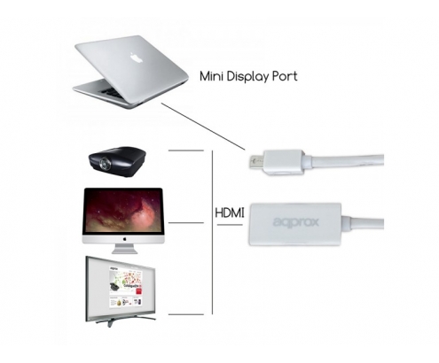 ADAPTADOR MINI DISPLAY PORT A HDMI APPROX APPC12V2