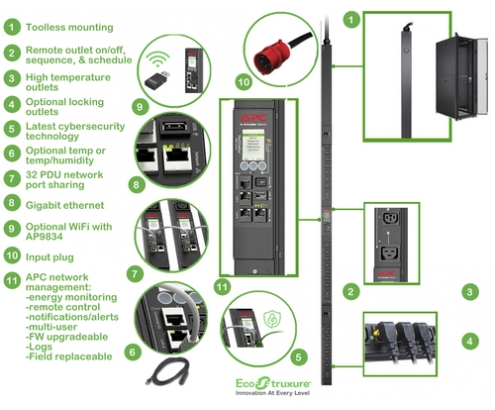 APC APDU9981EU3 unidad de distribución de energÍ­a (PDU) 24 salidas AC 0U Negro