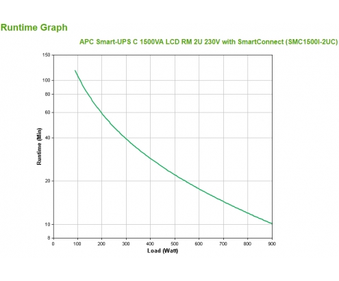 APC sistema de alimentación ininterrumpida (UPS) LÍ­nea interactiva 1500 VA, 900 W, 4 salidas AC (2U) Negro