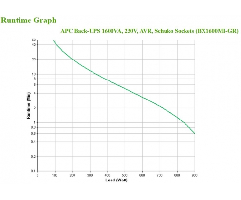 APC sistema de alimentación ininterrumpida (UPS) LÍ­nea interactiva 1600 VA, 900 W, 4 salidas AC Negro