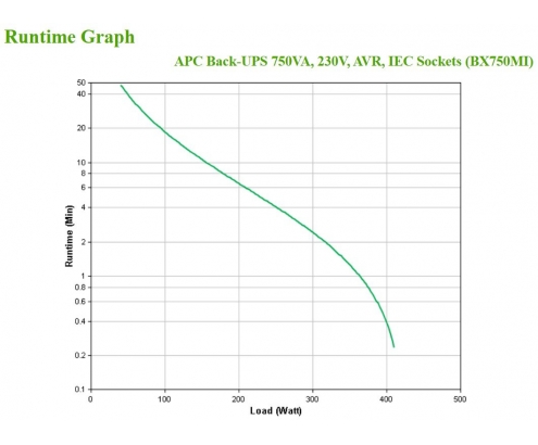 APC sistema de alimentación ininterrumpida (UPS) LÍ­nea interactiva 750 VA, 410 W, 4 salidas AC Negro