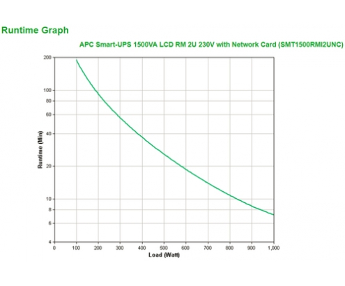 APC Smart-UPS LÍ­nea interactiva 1500VA, 1000 W, 4 salidas AC 2U Negro