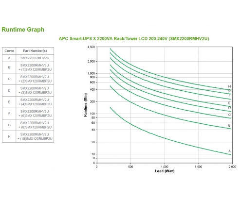APC Smart-UPS LÍ­nea interactiva 2200 VA, 1980 W, 9 salidas AC (2U) Negro