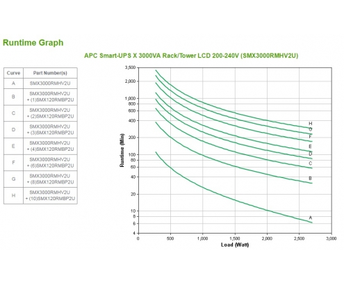 APC Smart-UPS LÍ­nea interactiva 3000 VA, 2700 W, 9 salidas AC Negro