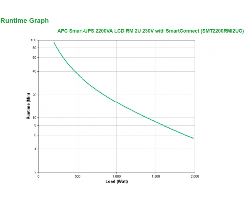 APC Smart-UPS LCD RM with SmartConnect LÍ­nea interactiva 2200VA, 1980 W, 9 salidas AC (2U) Negro, Metalico