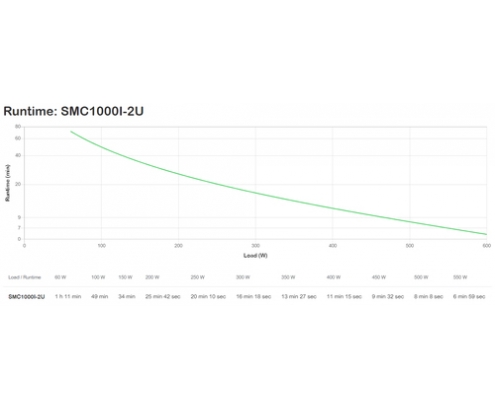 APC SMC2000I-2U sistema de alimentación ininterrumpida (UPS) LÍ­nea interactiva 2 kVA 1300 W
