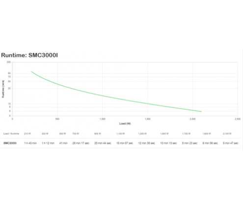 APC SMC3000I sistema de alimentación ininterrumpida (UPS) LÍ­nea interactiva 3 kVA 2100 W