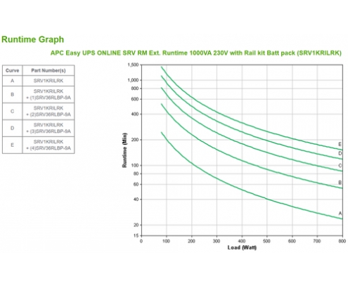 APC SRV1KRILRK sistema de alimentación ininterrumpida (UPS) Doble conversión (en lÍ­nea) 1 kVA 800 W 4 salidas AC