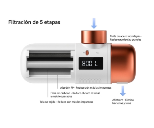 Aquabeba FILTRO GRIFO AQUAFILTER Sistema de filtración de agua conectado directamente al grifo Oro rosa, Blanco