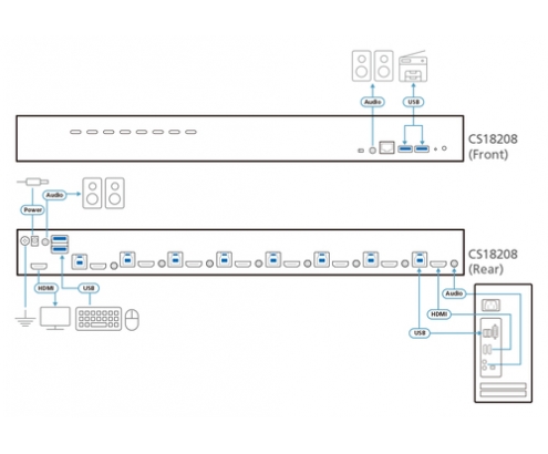 ATEN Switch KVM HDMI 4K USB 3.0 de 8 puertos