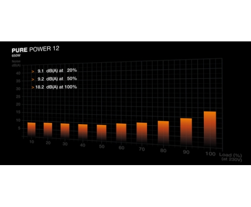 be quiet! PURE POWER 12 650W unidad de fuente de alimentación 20+4 pin ATX ATX Negro