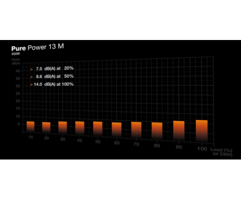 be quiet! Pure Power 13 M | 550W unidad de fuente de alimentación 20+4 pin ATX ATX Negro