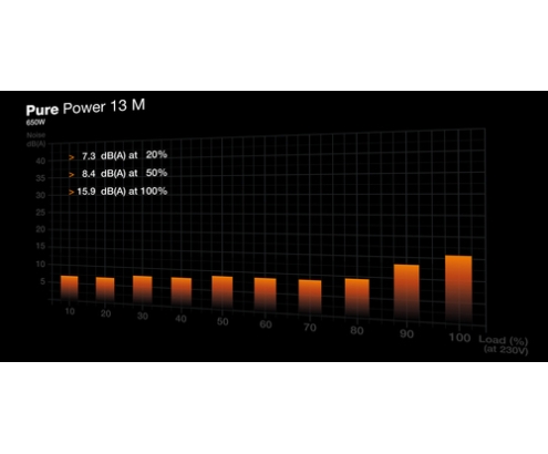 be quiet! Pure Power 13 M | 650W unidad de fuente de alimentación 20+4 pin ATX ATX Negro