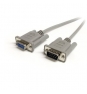 CABLE SERIE M A SERIE H 1.8 MT NULL MODEM NANOCABLE 10.14.0502