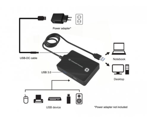Conceptronic HUB de interfaz USB 3.2 Gen 1 (3.1 Gen 1) Type-A 5000 Mbit/s Negro