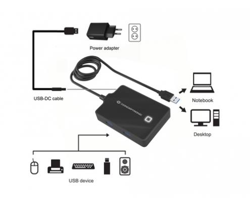 Conceptronic HUBBIES11BP hub de interfaz USB 3.2 Gen 1 (3.1 Gen 1) Type-A 5000 Mbit/s Negro