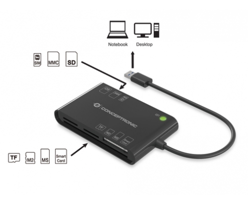 Conceptronic lector de tarjeta inteligente Interior USB 3.2 Gen 1 (3.1 Gen 1) Negro