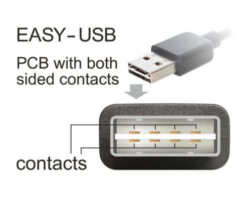 DeLOCK 85553 cable USB 5 m USB 2.0 USB A USB B Negro