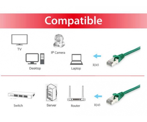 Equip 605640 cable de red Verde 1 m Cat6 S/FTP (S-STP)