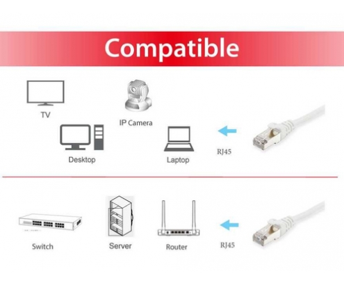 Equip 606003 cable de red Blanco 1 m Cat6a S/FTP (S-STP)