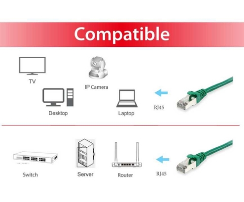 Equip 606406 cable de red Verde 5 m Cat6a S/FTP (S-STP)