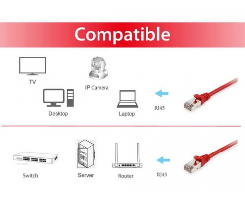 Equip 606502 cable de red Rojo 0,5 m Cat6a S/FTP (S-STP)