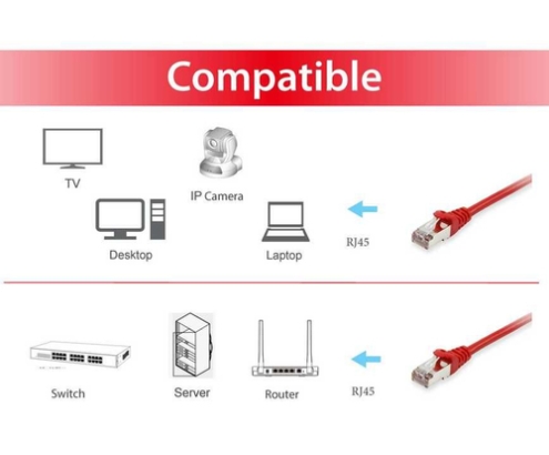 Equip 606510 cable de red Rojo 10 m Cat6a S/FTP (S-STP)