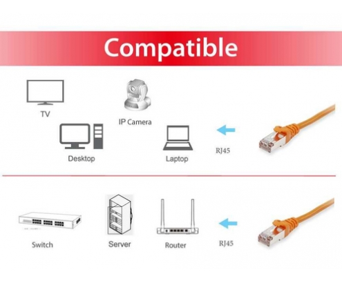Equip 606602 cable de red Naranja 0,5 m Cat6a S/FTP (S-STP)