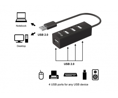 EQUIP HUB de interfaz USB 2.0 480 Mbit/s Negro