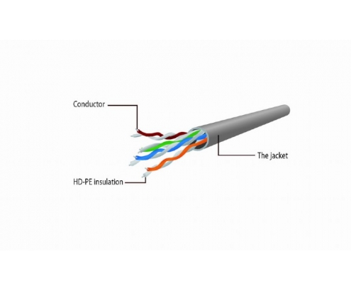 Gembird PP6U-0.25M latiguillo de red cat6 U/UTP 0.25m blanco 