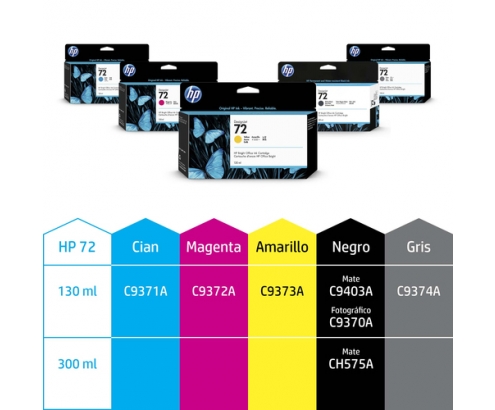 HP Cartucho de tinta 72 negro fotográfico de 130 ml