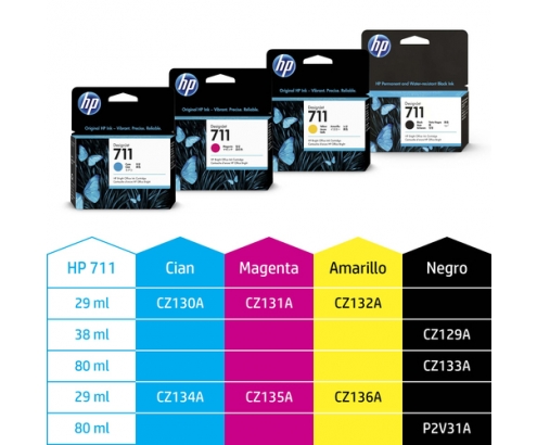 HP Cartucho de tinta DesignJet 711 negro de 38 ml