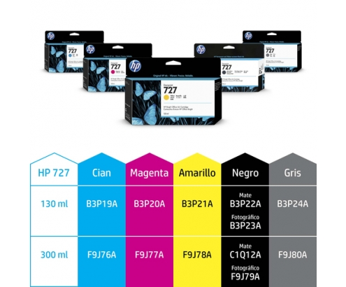 HP Cartucho de tinta DesignJet 727 magenta de 130 ml