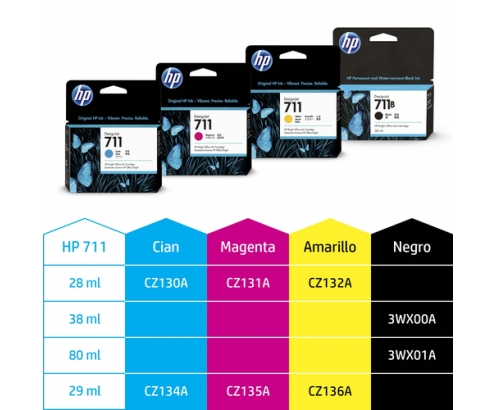 HP Pack de ahorro de 3 cartuchos de tinta DesignJet 711 amarillo de 29 ml