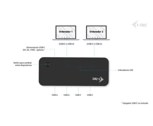 i-tec Universal KVM HUB 2x USB-C + 2x USB-A 3.0