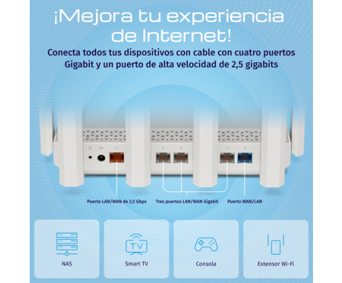 Keenetic Hero 5G (KN-4110) Módem router AX3000 Wi-Fi 6 5G Mesh con 2 ranuras de SIM, un Smart Switch 1×2.5G y 4×1G, puertos USB 3.0 y 2.0 multifunc