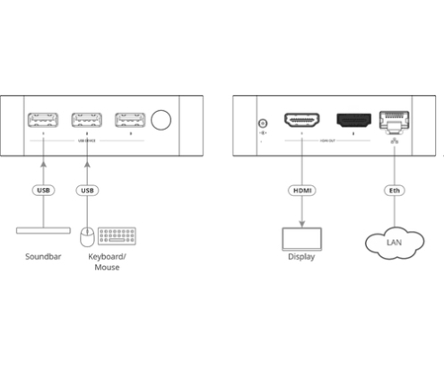 Kramer Electronics VIA-GO3 sistema de presentación inalámbrico HDMI Escritorio