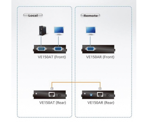 KVM ATEN SWITCH VGA EXTENDER VGA OVER CAT5E 6 VIDEO 150METER VE150A-AT-G