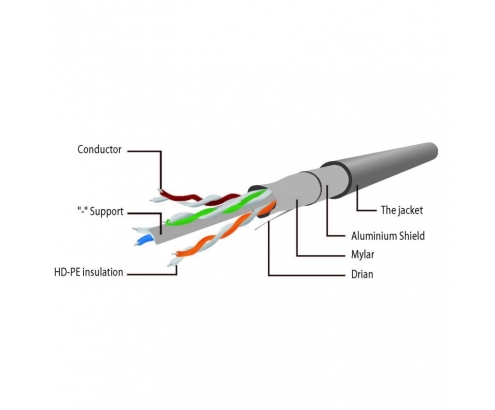LATIGUILLO GEMBIRD CAT 6 FTP LSZH 5METROS GRIS
