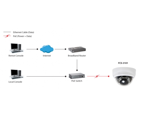 LevelOne Cámara de red domo fijas 2-Megapixel PoE indicadores LED IR Negro, Blanco