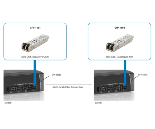 LevelOne SFP-1101 red modulo transceptor Fibra óptica 155 Mbit/s 850 nm
