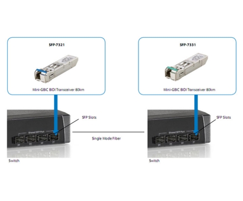 LevelOne SFP-7331 red modulo transceptor Fibra óptica 155 Mbit/s
