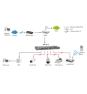 LevelOne Switch Fast Ethernet PoE de 16 puertos, 480W, 802.3at PoE+