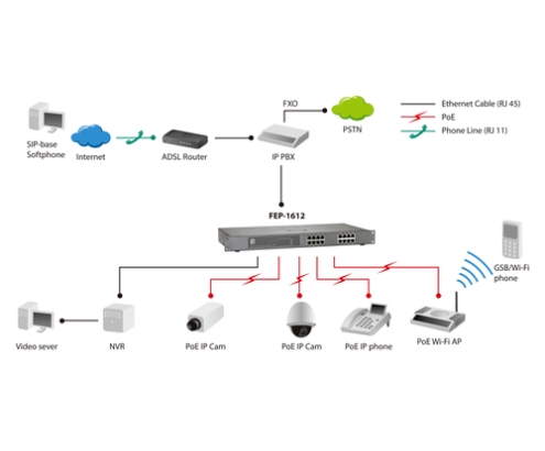 LevelOne Switch Fast Ethernet PoE de 16 puertos, 480W, 802.3at PoE+