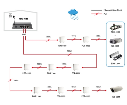 LevelOne Switch Fast Ethernet PoE de 5 puertos, 4 Puertos PoE, 120W