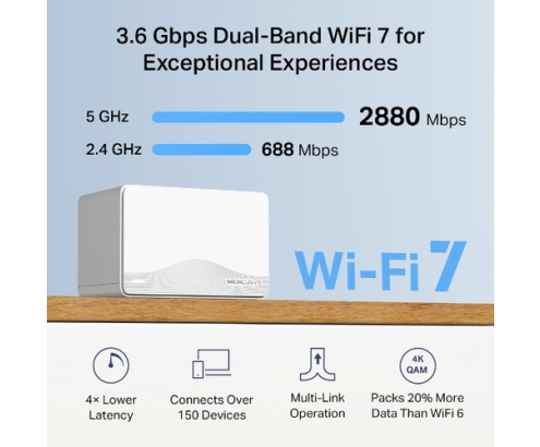 Mercusys Halo H25BE Doble banda (2,4 GHz / 5 GHz) Wi-Fi 7 (802.11be) Blanco 3 Interno