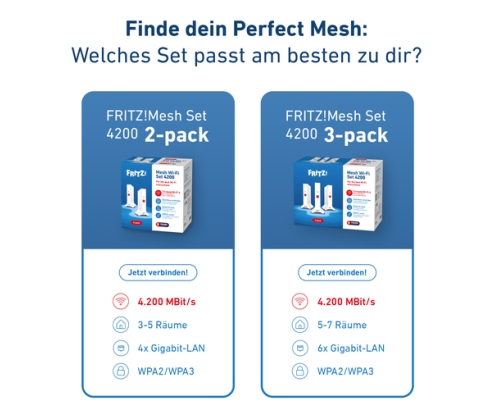 Mesh Set FRITZ! 4200 2-pack Edition International Doble banda (2,4 GHz / 5 GHz) Wi-Fi 6 (802.11ax) Rojo, Blanco 2x2/4x4