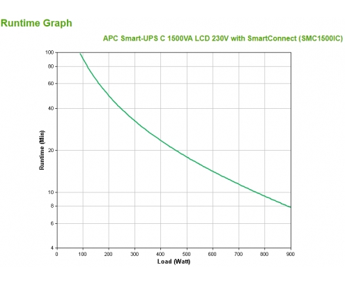 Sais linea interactiva apc sistema de alimentacion interrumpida UPS 1500va 900w 8 salidas AC negro SMC1500IC
