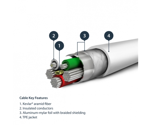 StarTech.com Cable de 2m Lightning a USB Tipo-A Certificado MFi - Blanco RUSBLTMM2M