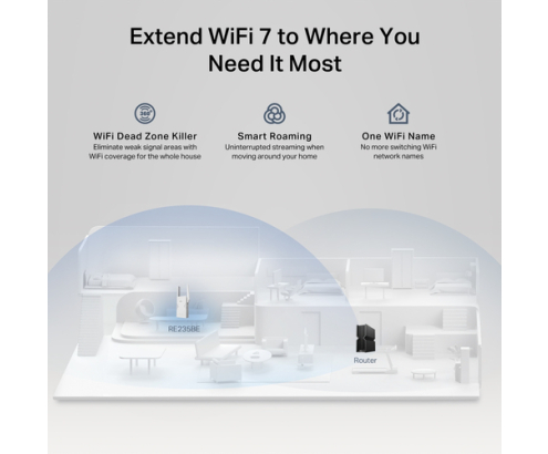 TP-Link BE3600 Transmisor y receptor de red Blanco 2500 Mbit/s
